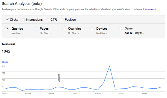 Search Analytics no Google Search Console