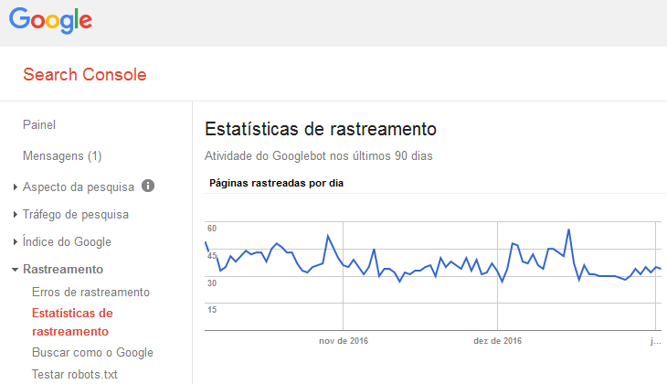 Estatísticas de Rastreamento Googlebot no Google Search Console