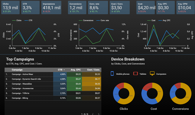 Google Data Studio