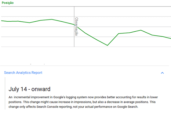 Anomalias de Dados do Google Search Console - 14 de Julho de 2017