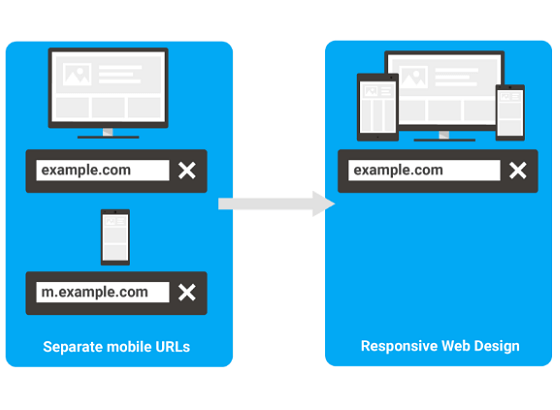 Migrando 2 sites - desktop e mobile - para 1 site responsivo