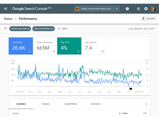 Novo Google Search Console Beta - Relatório de Desempenho