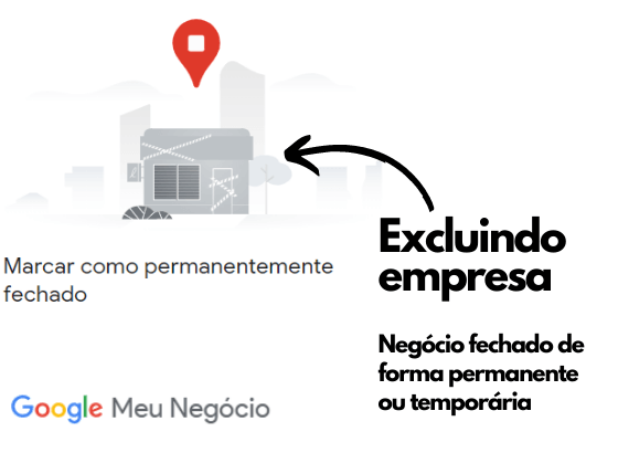 Como excluir empresa Google Meu Negócio